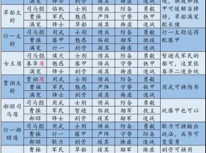 《三国志战略版》强势队伍推荐：最新版本实用攻略