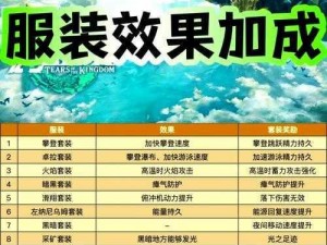 《塞尔达传说：王国之泪橡胶套装获取攻略全解析》