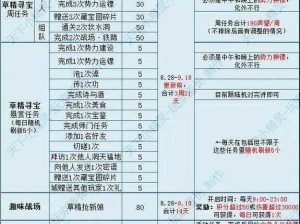 《生存日记声望系统大揭秘：玩法功能全解析》