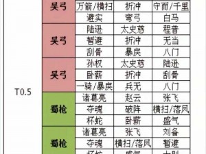 《三国志战略版》A级战法驱散深度解析：详解效果、适用阵容与克制关系