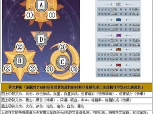 神曲之符文英雄新手入门攻略：快速成长必备技巧