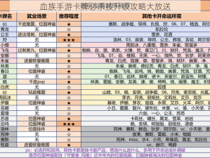 血族手游卡牌必杀技升级攻略大放送