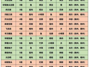 揭秘江湖余生：食谱配方大全与食物效果搭配方案汇总