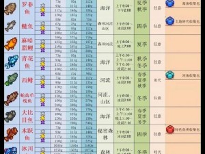 《星露谷物语河流农场钓鱼攻略：一网打尽所有可钓鱼种》