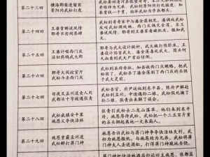 全民水浒万毒阵深度解析：武将技能详解（下篇）