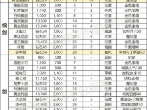 DayZ 独立版全武器物品中文列表，你了解多少？