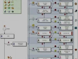 蛇之守望者药剂配方大全：深度解析药剂配制过程