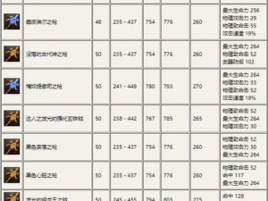 探索永恒之塔：全武器图鉴解析