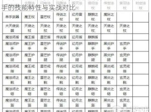 全民奇迹三大职业优劣势深度解析：战士法师与射手的技能特性与实战对比