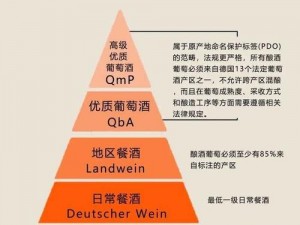 99 品一二三产区有哪些区别？如何区分？