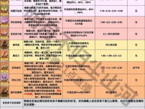 江南百景图阿朵天赋深度解析：法宝推荐与实战运用指南