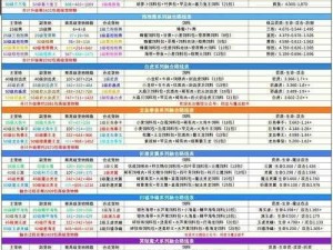 《创造与魔法》最新礼包来袭最新兑换码解读及超值礼包解析，新年首期专属福利等你来领