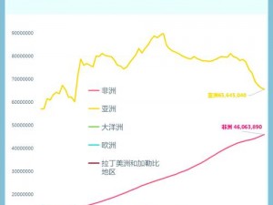 为什么亚洲、欧洲和美洲的人口比例不再设定限制？会带来哪些影响？如何应对？