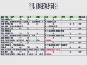 《讨鬼传》DCL4武器制作全流程揭秘：材料获取与武器打造细节解析