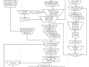 学校 HR 如何随时随地高效工作？