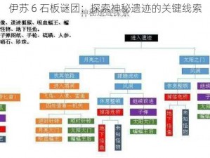 伊苏 6 石板谜团：探索神秘遗迹的关键线索