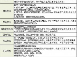 塞尔达传说王国之泪：马匹继承机制详解与操作指南