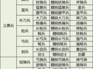 三国群英传M称号解锁攻略：称号获取方法与解锁条件详解