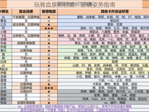 玩转血族刷初始：正确姿势指南