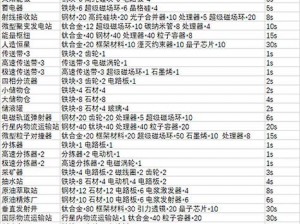 伊洛纳地城限定设施及合成材料有哪些？这里都为你列好清单