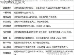 《黑暗之魂 2》武器附魔限制解除方法详解：让你的武器更强大