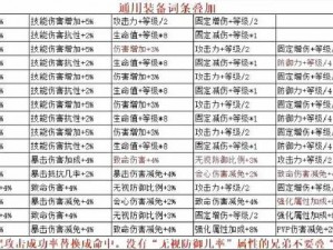 全民奇迹游戏攻略揭秘：万魔塔实战技巧详解与玩法指南