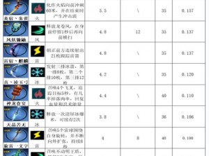 忍者必须死3全面解析SSR武器库 深入解读武器特色技能与实战效果