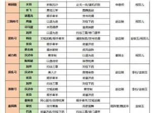 《武神赵子龙手游：平民阵容搭配攻略，教你轻松组建最强阵容》