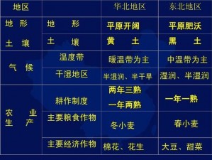 亚洲一线产区和二线产区区别-亚洲一线产区和二线产区有哪些区别？