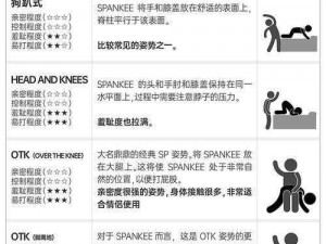 为什么有人喜欢 SM 技巧？怎样才能掌握正确的 SM 技巧？