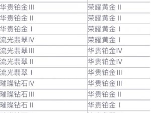 英雄联盟排位赛上单攻略指南：实战技巧助你快速晋升王者段位