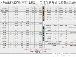 DNF领主神器交易可行性探讨：市场现状分析与潜在规则解析