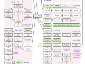 倚天屠龙记手游：战斗装备助力成长，及时升级强化攻略