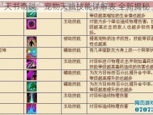 天书奇谈：宠物天赋技能详解表 全新揭秘