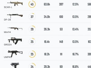 全民枪战：枪战力大比拼——最强枪推荐指南