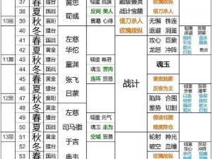 三国志汉末霸业：丹阳兵究竟有多强？