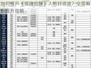 如何提升《猎魂觉醒》人物好感度？全面解析提升攻略