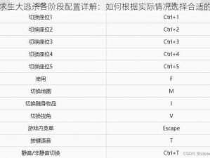 绝地求生大逃杀各阶段配置详解：如何根据实际情况选择合适的武器