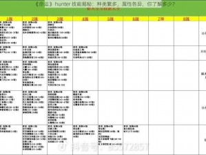 《命运》 hunter 技能揭秘：种类繁多，属性各异，你了解多少？