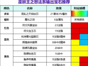 全民大主宰宝石高效获取攻略：快速刷宝石途径全面分享