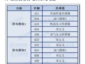 17c16cv 是什么？有什么用？如何使用？