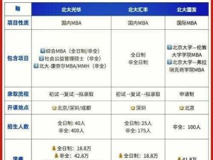 大肉大捧一进一出好爽 MBA，开启 MBA 学习新时代