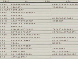 信长之野望14：威力加强版战法深度解析与剧团攻略手册——策略组合实战指南