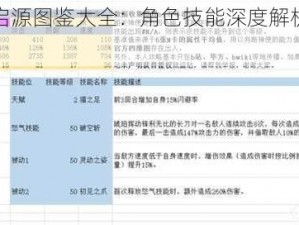 万灵启源图鉴大全：角色技能深度解析与详解