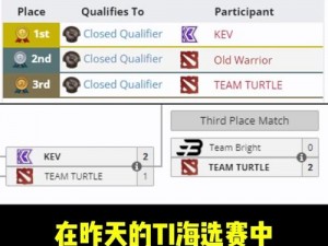 《Dota2》游戏XP系统打字方法：轻松掌握游戏交流技巧》