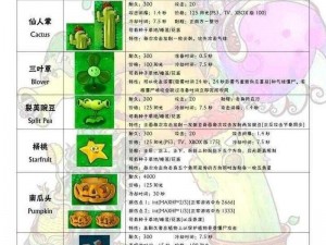 植物大战僵尸：花园战争之奖励一览表与攻略指南中英对照版