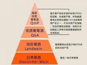 精产国品一二三产区有什么区别？如何在线观看？