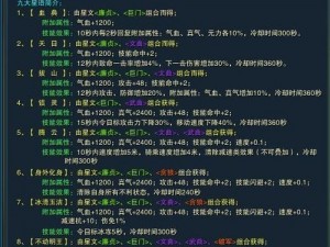 《平民玩家进阶之路：诛仙2元婴培养全攻略》