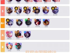 关于英雄联盟lol6300英雄的选择，这些英雄表现优异值得推荐