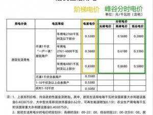 韩国三色电费怎么换算？教你轻松应对电费难题